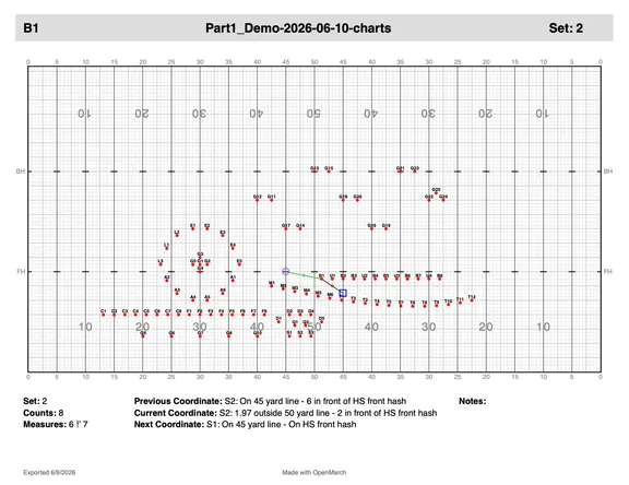 drill chart Screenshot