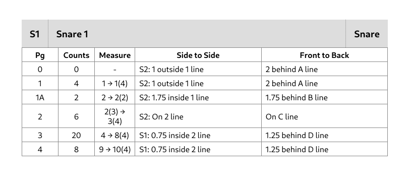 Coordinate Sheets