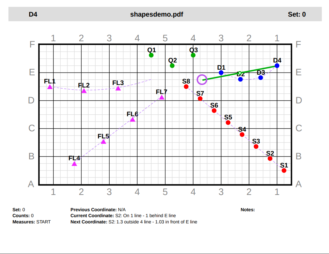 Drill Charts